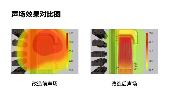 改造前后聲場(chǎng)對(duì)比圖 700寬.png