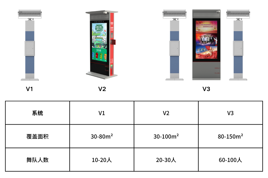 廣場舞定向音響型號及適用面積、人數